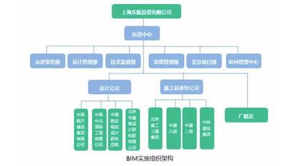 北京大興國際機場正式通航 BIM技術(shù)全過程應(yīng)用與投資管理創(chuàng)新
