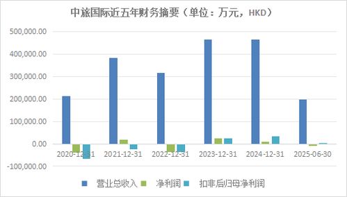 萬科冰雪夢碎 文旅地產(chǎn)模式的終局反思與投資管理啟示