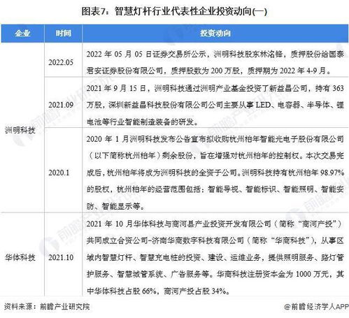 中國智慧燈桿行業產業鏈全景梳理、區域熱力地圖及投融資管理策略