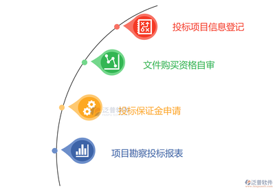 城市建設投資項目管理系統 項目投資與管理的核心平臺