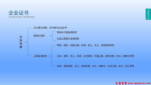 西湖專業寫項目申請報告的公司 確保項目符合立項要求，助力投資與管理